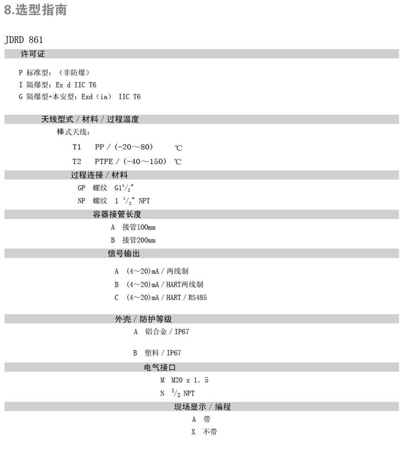 中糧生化 - 26GHZ雷達(dá)物位計(jì)(圖20) 中糧生化 - 26GHZ雷達(dá)物位計(jì)(圖20)