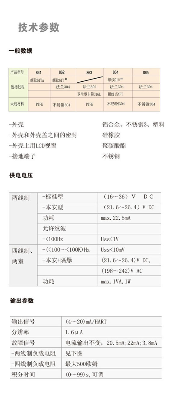 26GHZ雷達(dá)物位計 JDRD864(圖1)