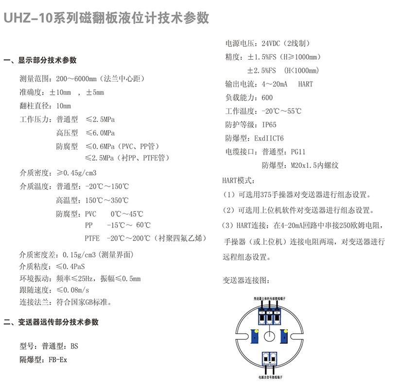 磁翻板液位計（PVC) UHZ-10(圖1)