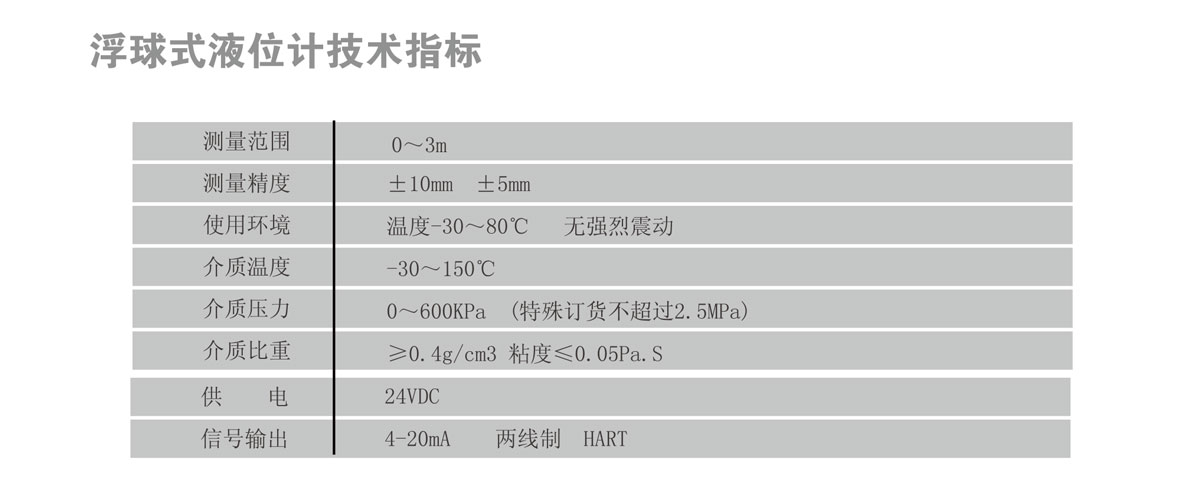 浮球液位計(jì) UHZ-10R(圖1)
